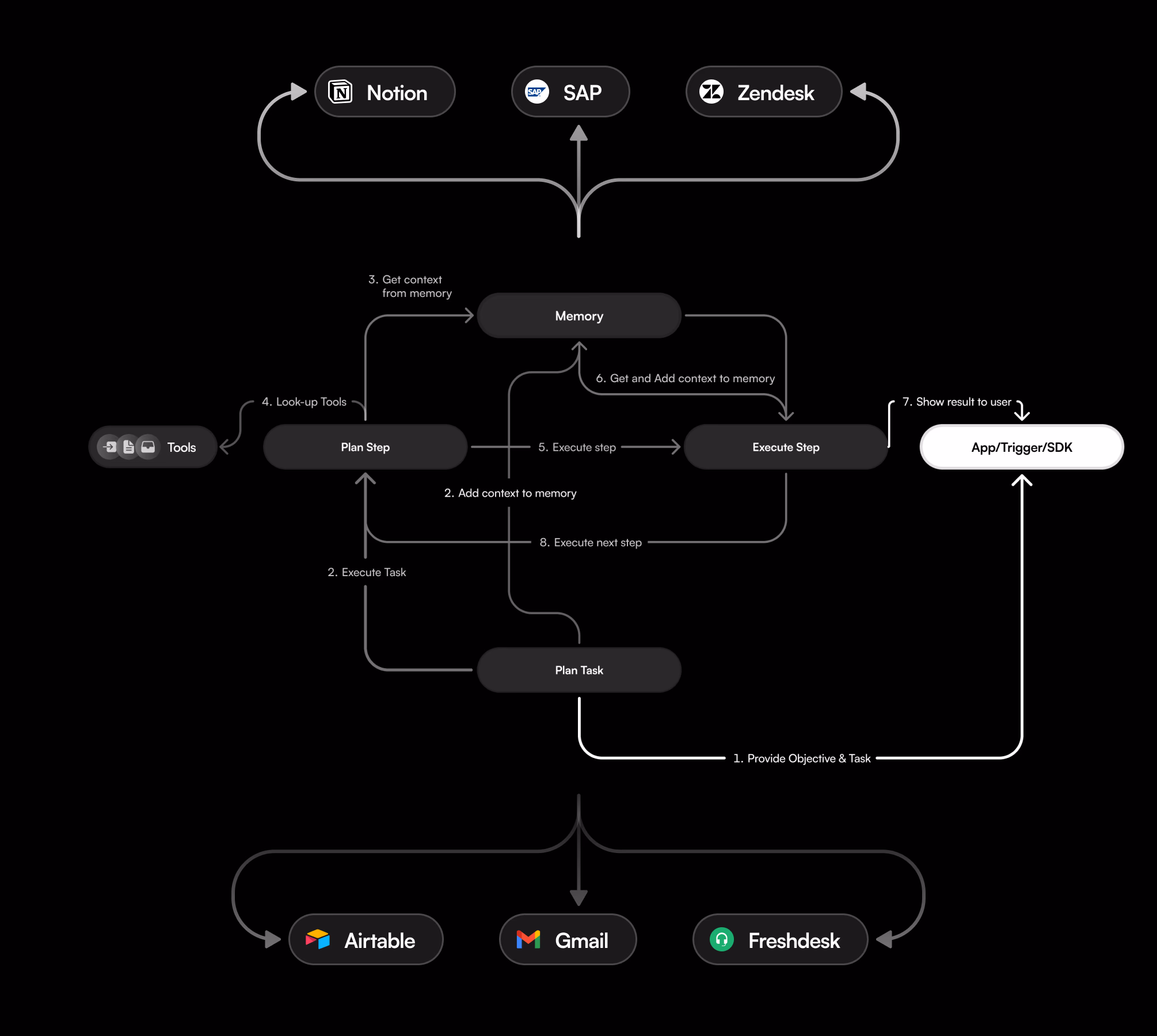 AI Agent Diagram